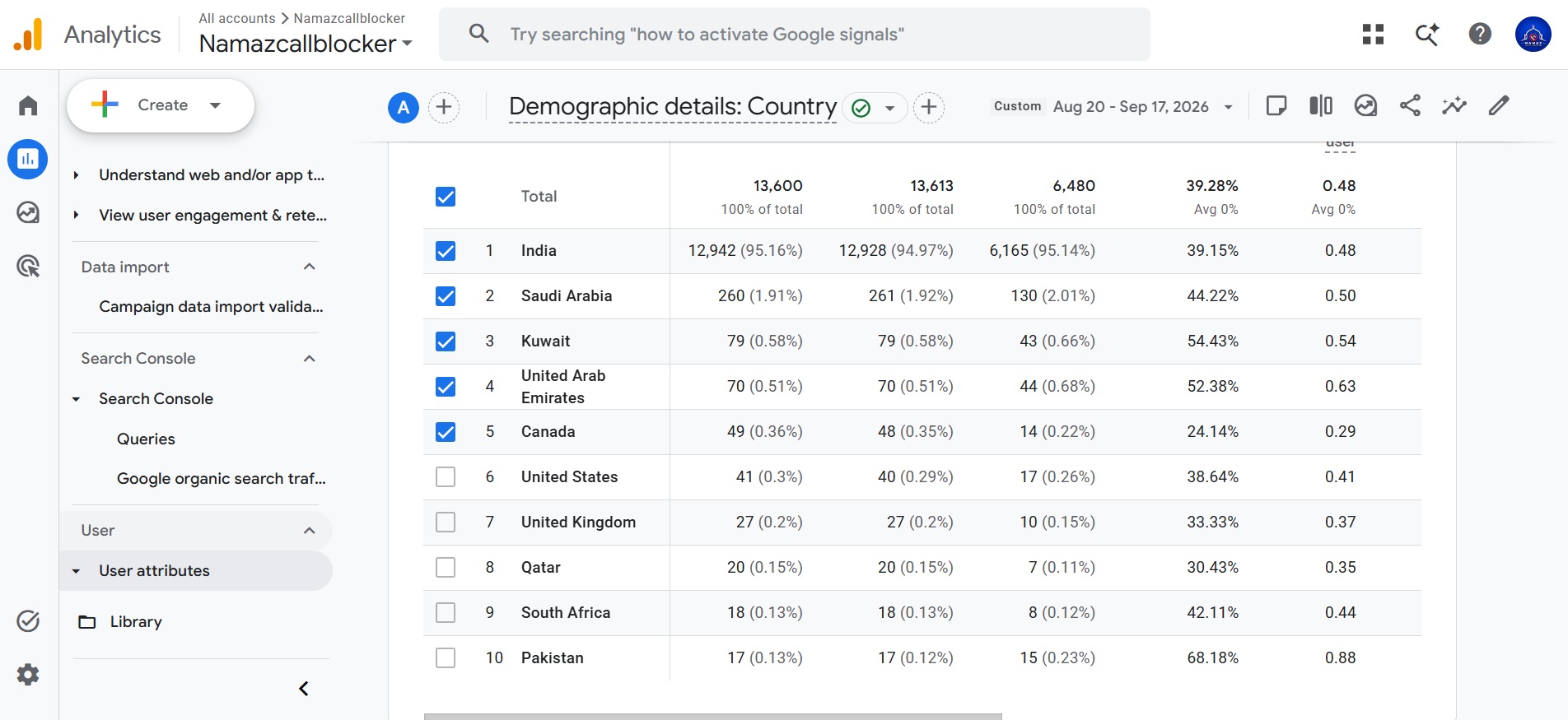 Namaz Call Blocker app installs from 177 countries