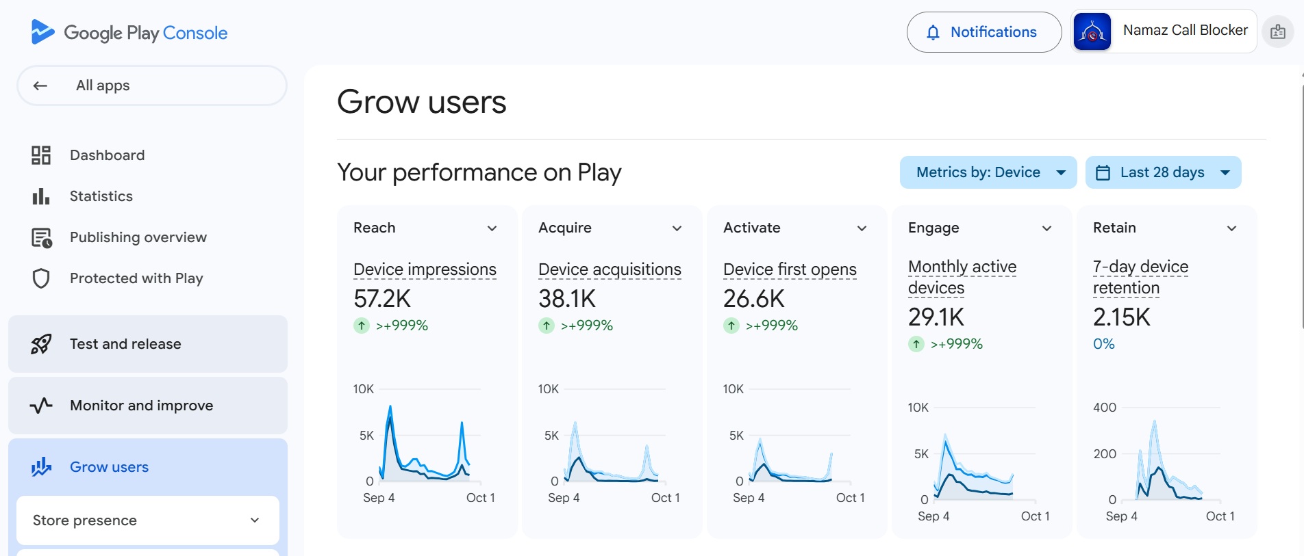 Namaz Call Blocker crossed 50K+ downloads on Google Play in one month